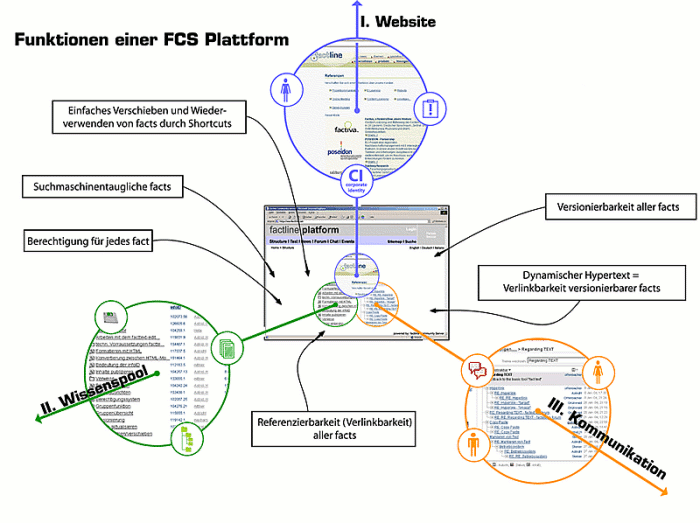 factline Plattform mit Erklärungen - 270807.3