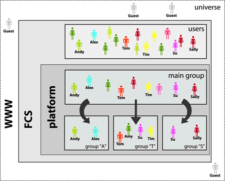 Gruppenfunktion - 134486.1