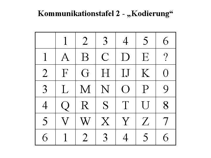 Kommunikationstafel 2 - 108439.1