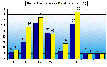 D6 - 123530.1