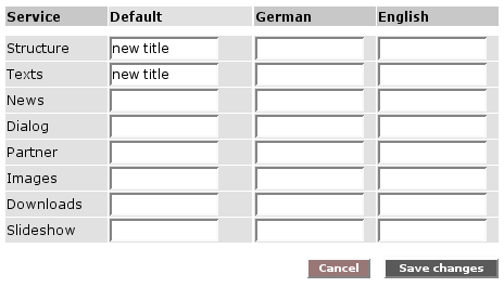 pAdmin - service labels [en] - 247067.2