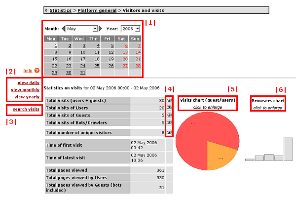 pAdmin - statistik visits screen - 245197.1