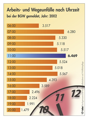 Arbeits_Wegeunfall_Uhrzeit - 157747.1